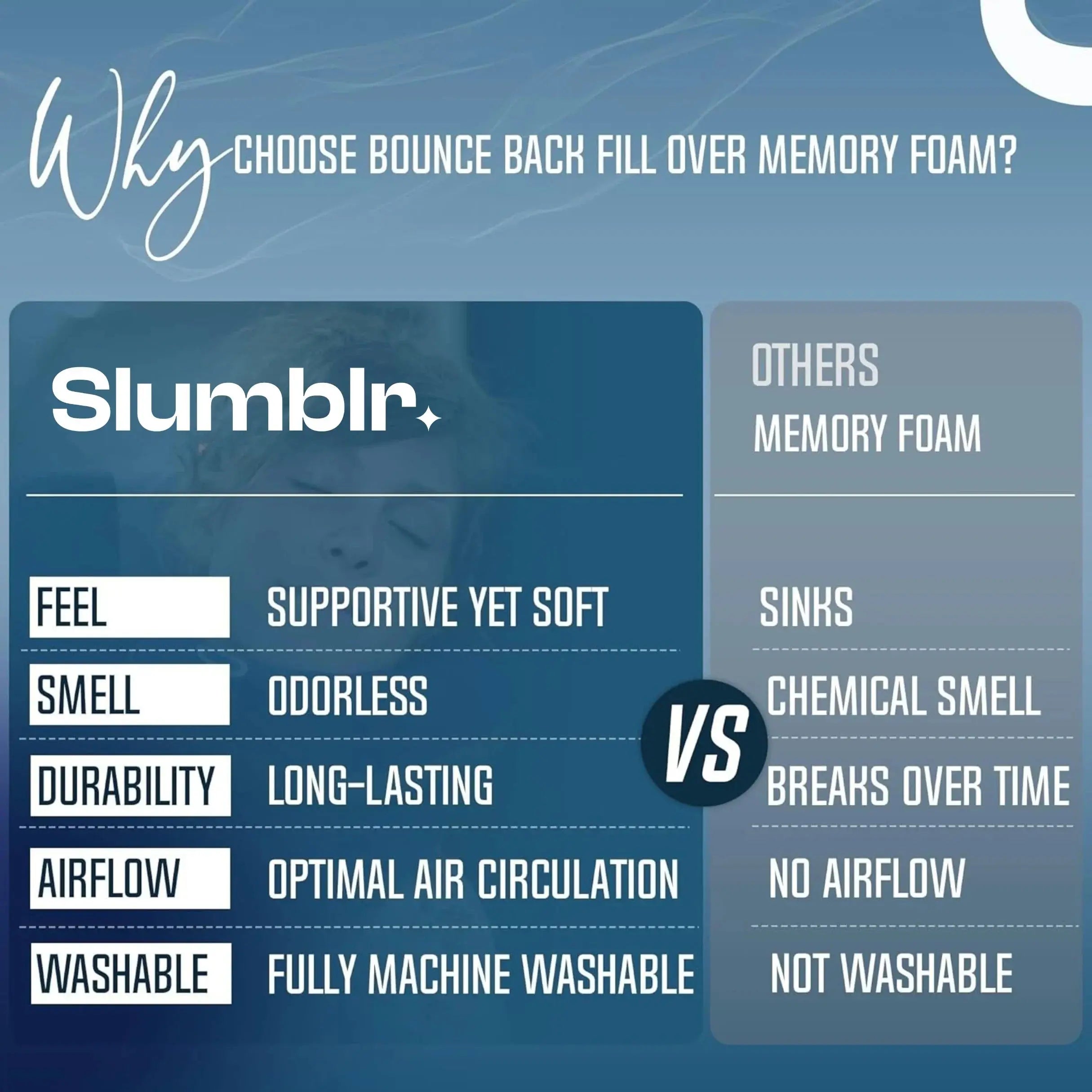 Slumblr® Double-Support Travel Neck Pillow Slumblr