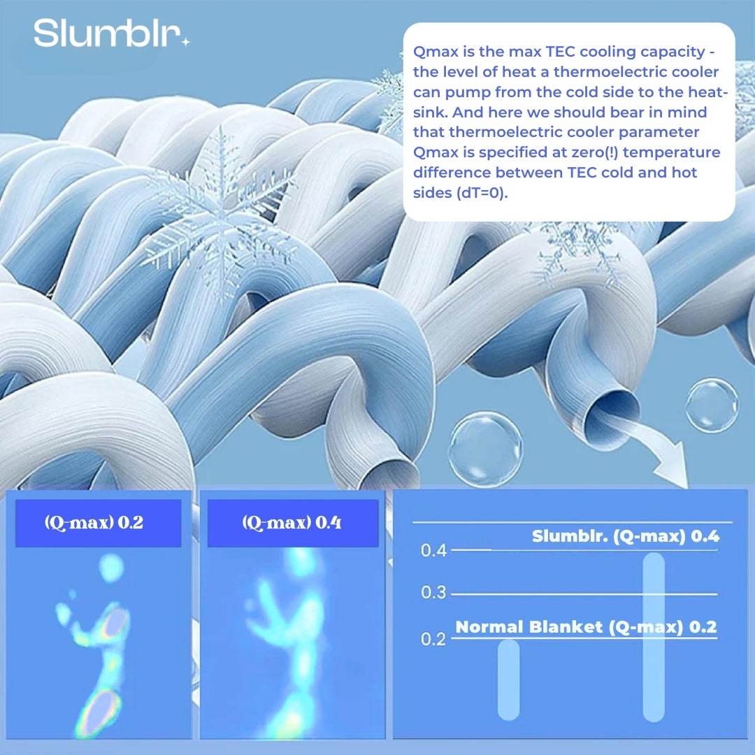 Slumblr® Cooling Blankets