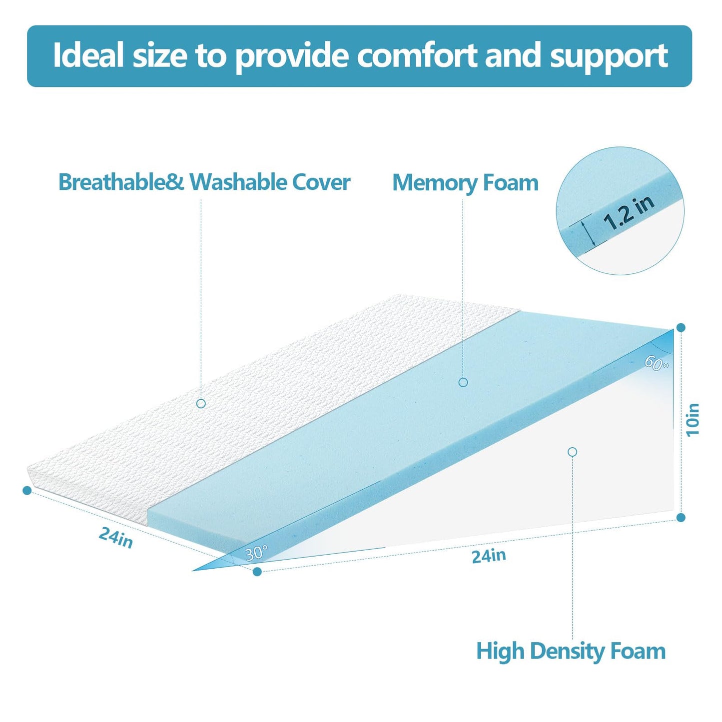 Ergonomic Wedge Pillow — Memory Foam Support for GERD, Acid Reflux and Better Sleep