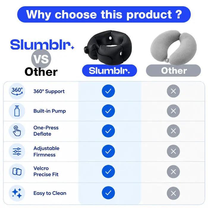 Slumblr® Portable Cervical U-Shaped Travel Pillow