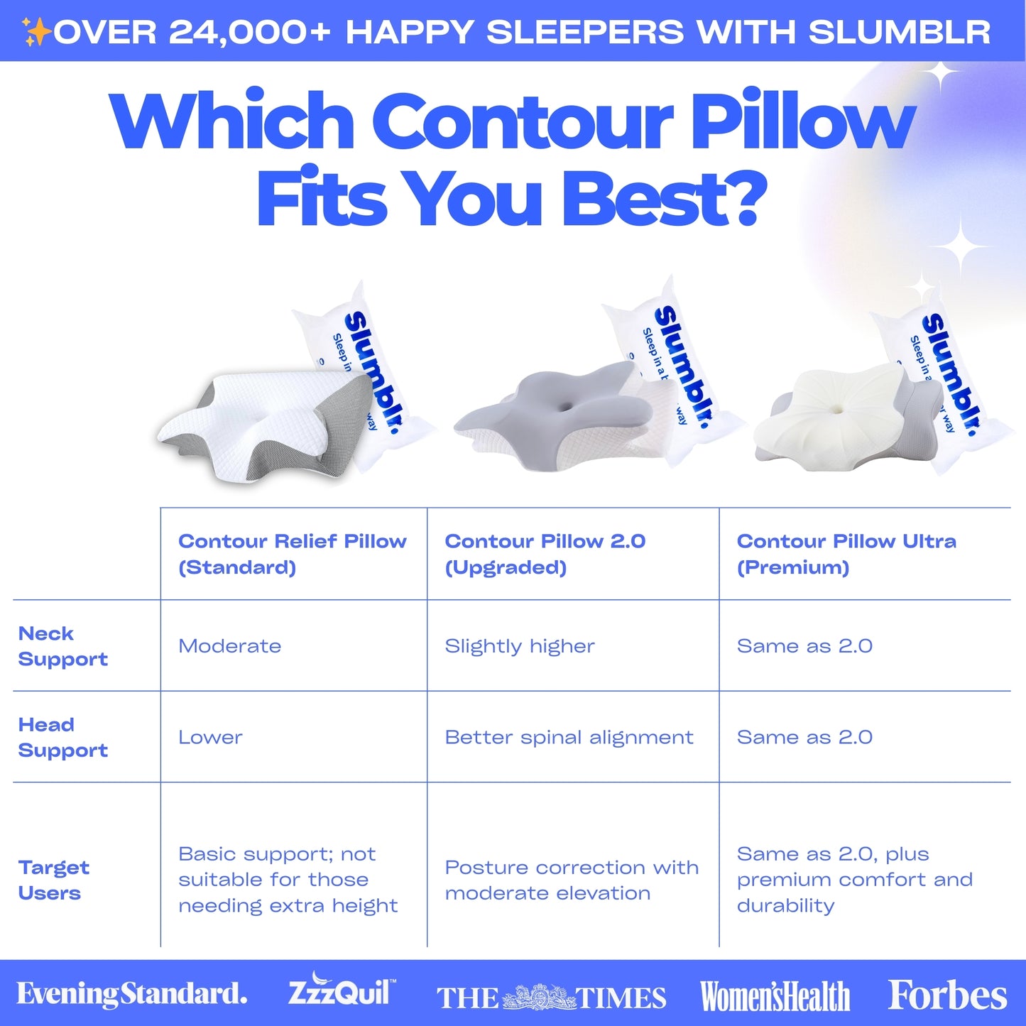 Slumblr® Ultra Contour Relief Pillow