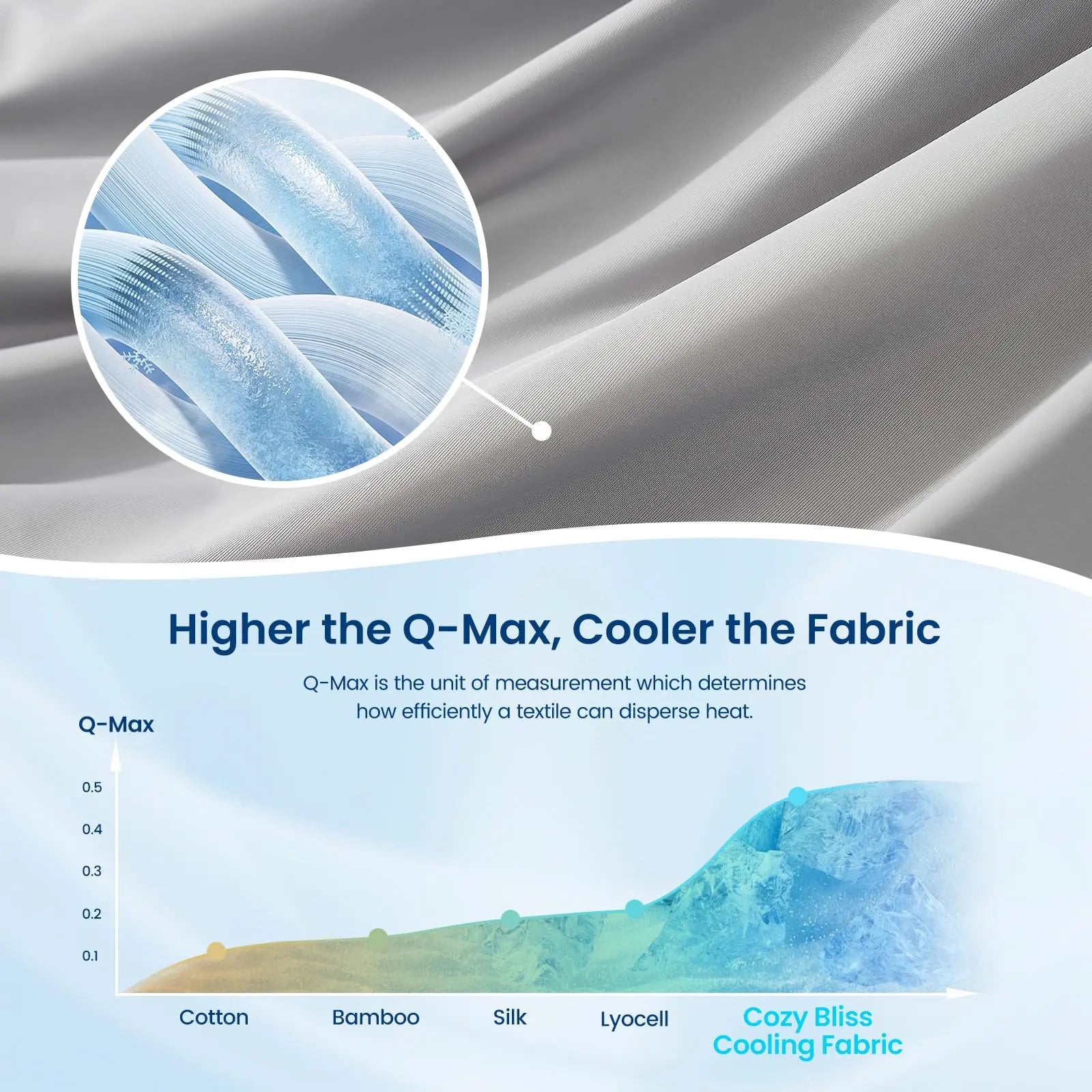 Slumblr® Ice Cooling Comforter Slumblr