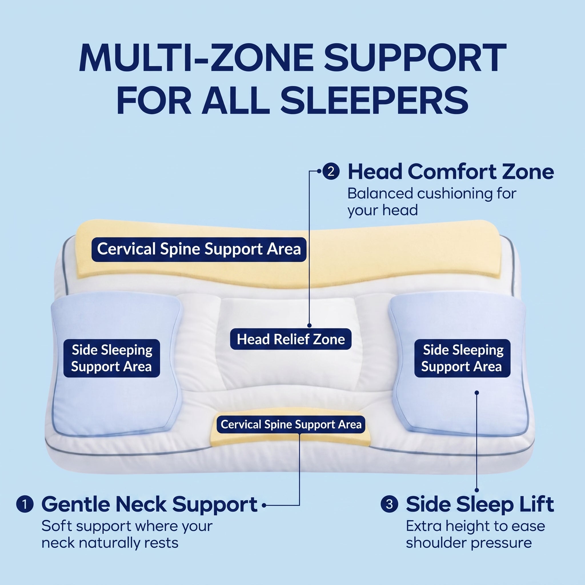 Slumblr® Adapt Support Pillow