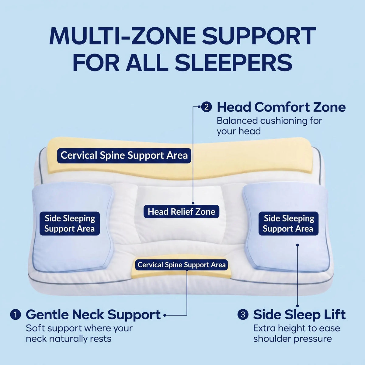Slumblr® Adapt Support Pillow Slumblr