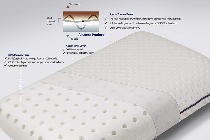 Memory Foam Pillow Orthopedic Travel Neck Pillow Easy to Carry Portable Bag