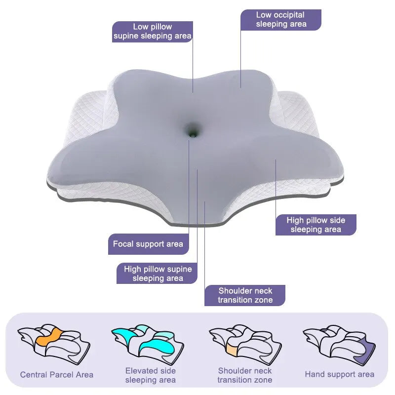 Slumblr® Contour Pillows 2.0: Elevated & Enhanced Thickness - Slumblr